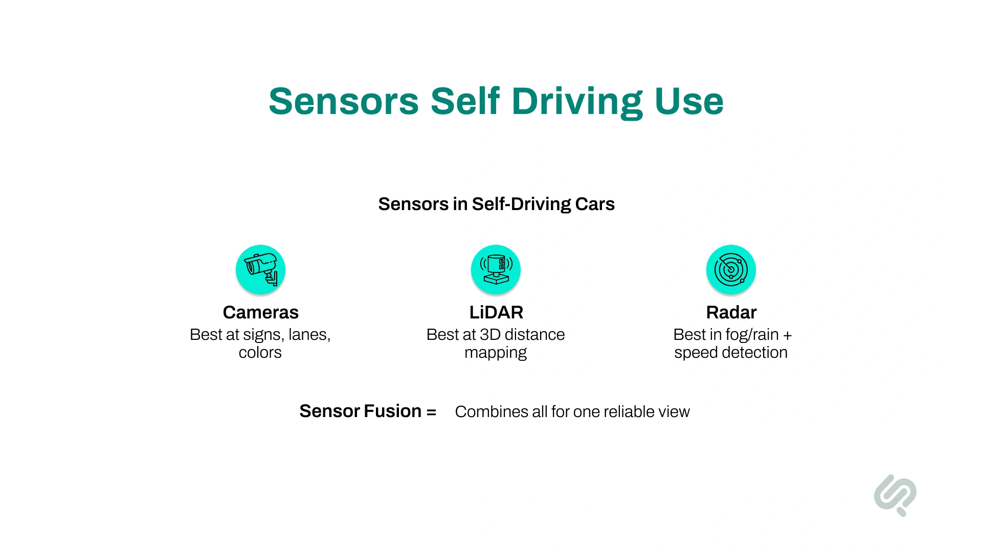 Sensors Self-Driving Cars Use Infographic