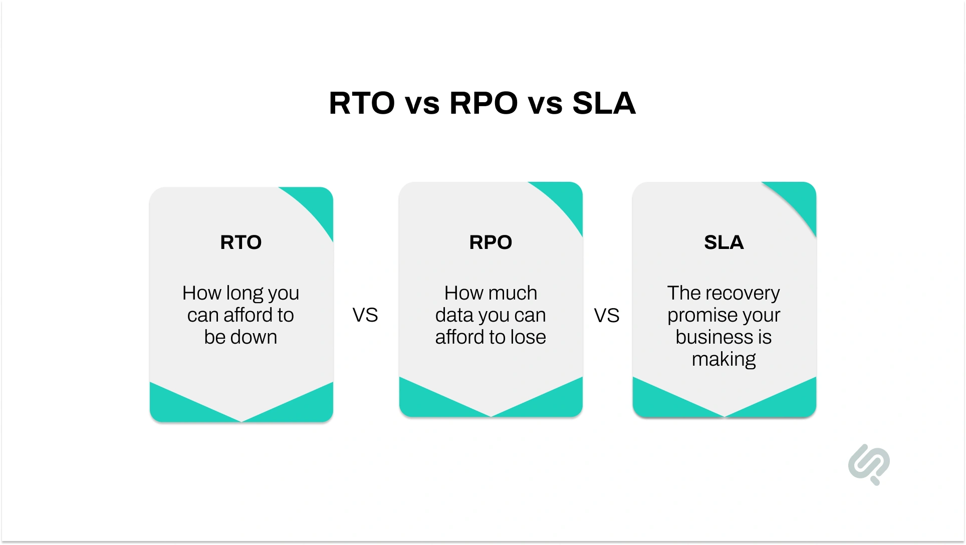 RTO vs RPO vs SLA comparison for serverless disaster recovery planning
