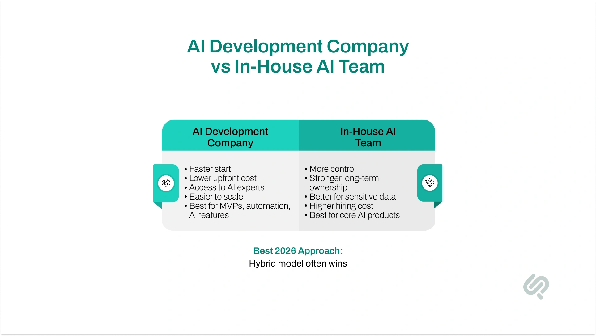 AI development company vs in-house AI team comparison showing key benefits, costs, control, scalability, and hybrid model as the best 2026 approach