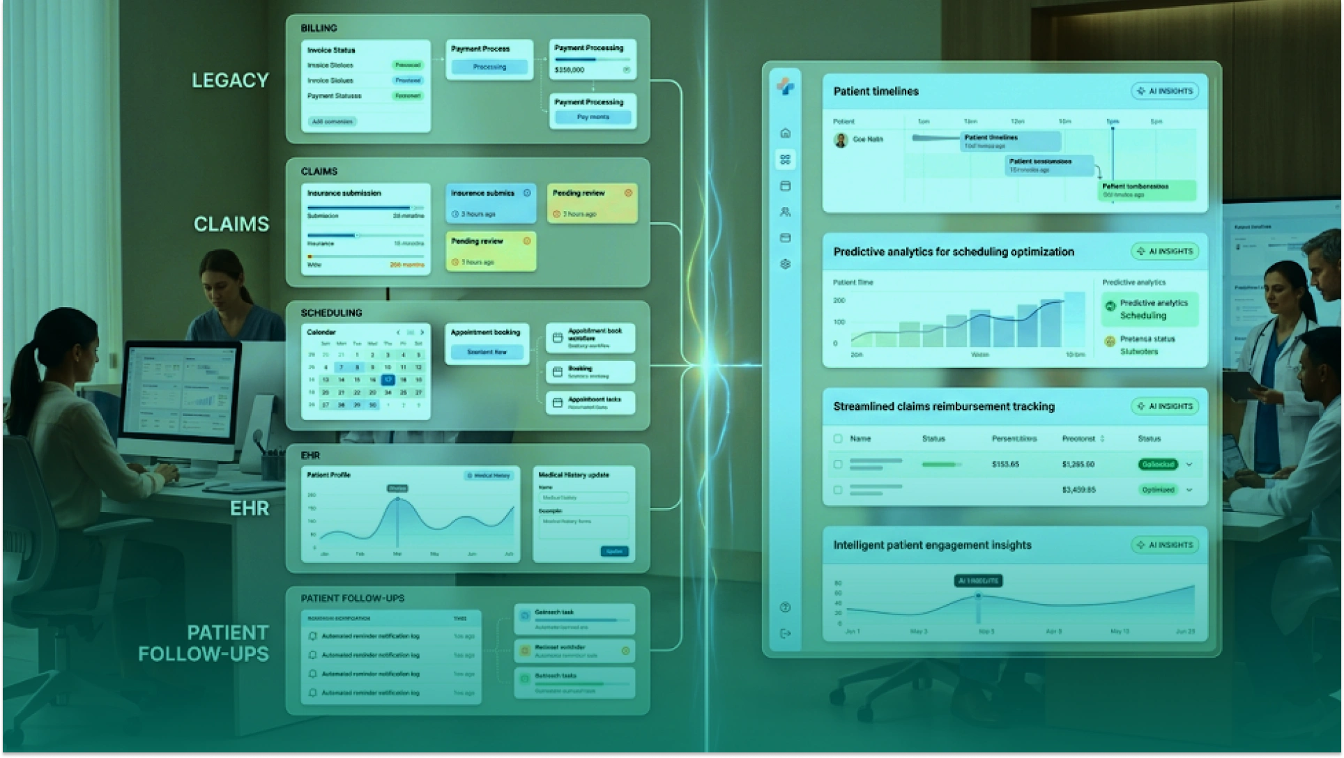Healthcare AI automation dashboard connecting legacy systems, claims, scheduling, EHR, and patient follow-ups to improve operations.