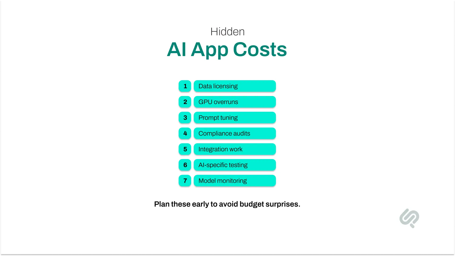 Infographic listing hidden AI app costs most teams miss, including data licensing, GPU overruns, prompt tuning, compliance audits, integration work, testing, and model monitoring.