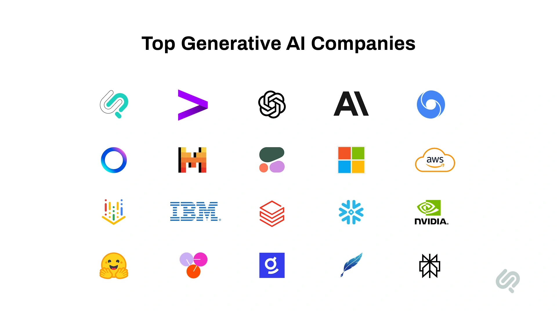 Infographic showing top generative AI companies and platforms, including OpenAI, Anthropic, Google, Microsoft, AWS, IBM, NVIDIA, Databricks, Snowflake, Hugging Face, Cohere, and other leading AI providers.