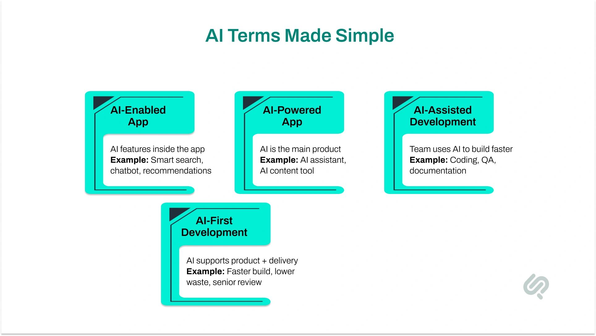 Comparison of AI-enabled apps, AI-powered apps, AI-assisted development, and AI-first development with examples of each approach.