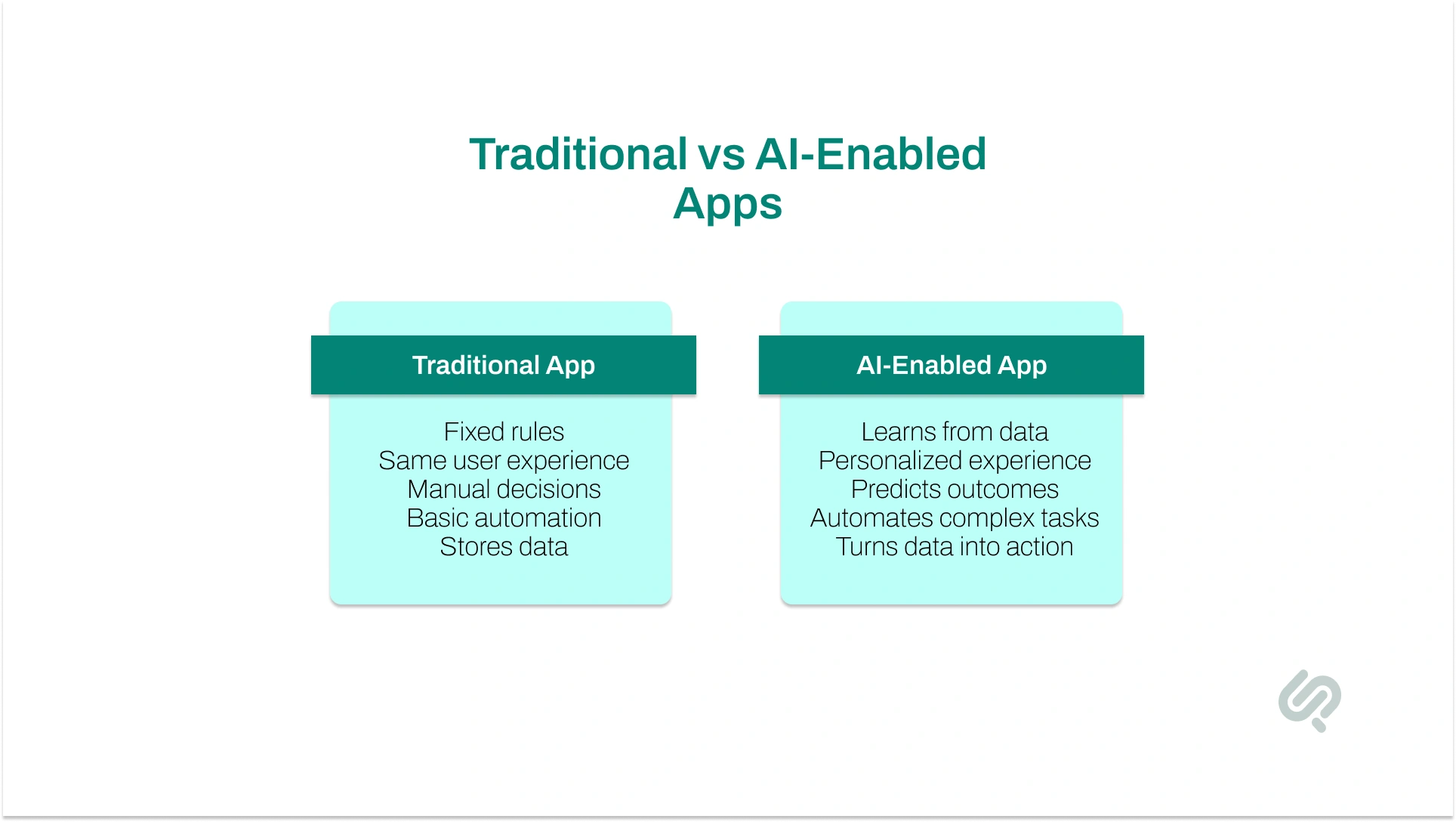 Side-by-side comparison showing how traditional apps use fixed rules while AI-enabled apps learn from data, personalize experiences, and automate complex tasks.