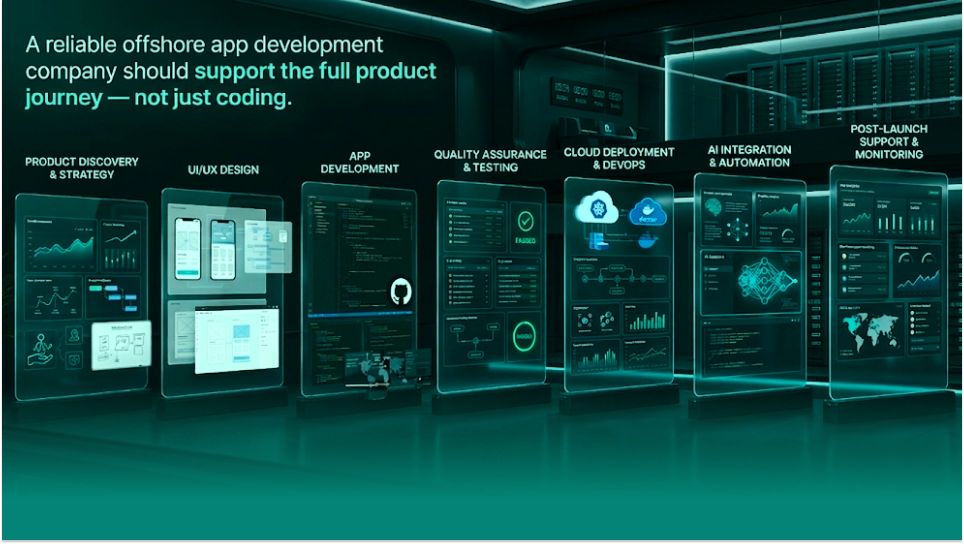End-to-end offshore app development lifecycle covering product discovery, UI/UX design, development, QA, cloud deployment, AI integration, and post-launch support