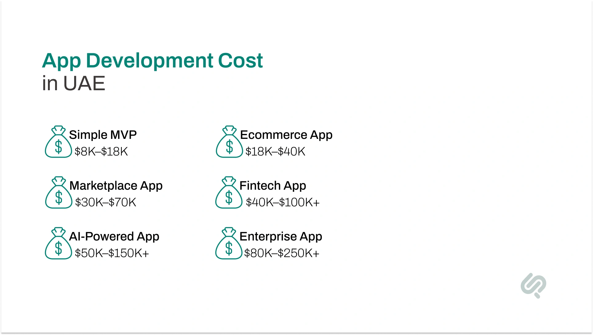 Infographic showing estimated app development costs in the UAE for MVP, ecommerce, marketplace, fintech, AI-powered, and enterprise applications