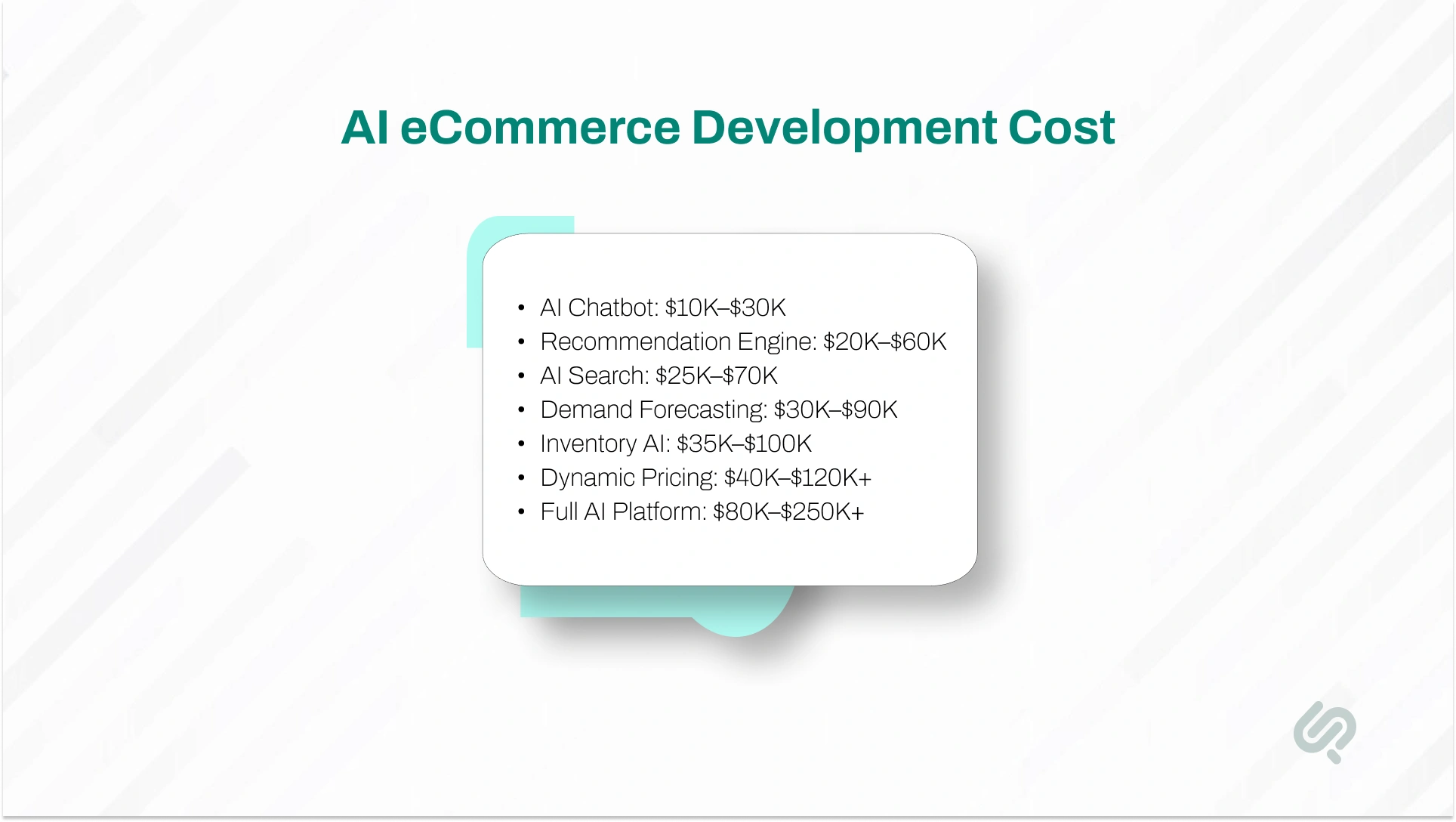 Alt text: Infographic outlining estimated AI eCommerce development costs for chatbots, recommendation engines, AI search, demand forecasting, inventory AI, dynamic pricing, and full AI platforms