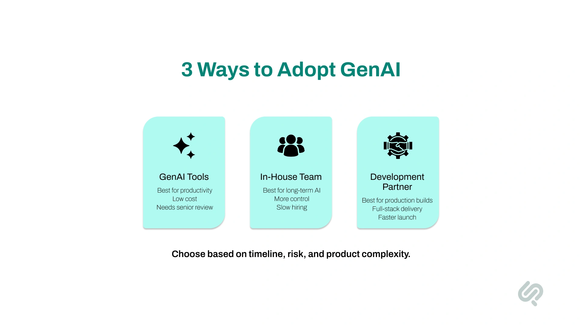 Comparison infographic showing GenAI tools, in-house AI teams, and development partners for AI adoption strategies