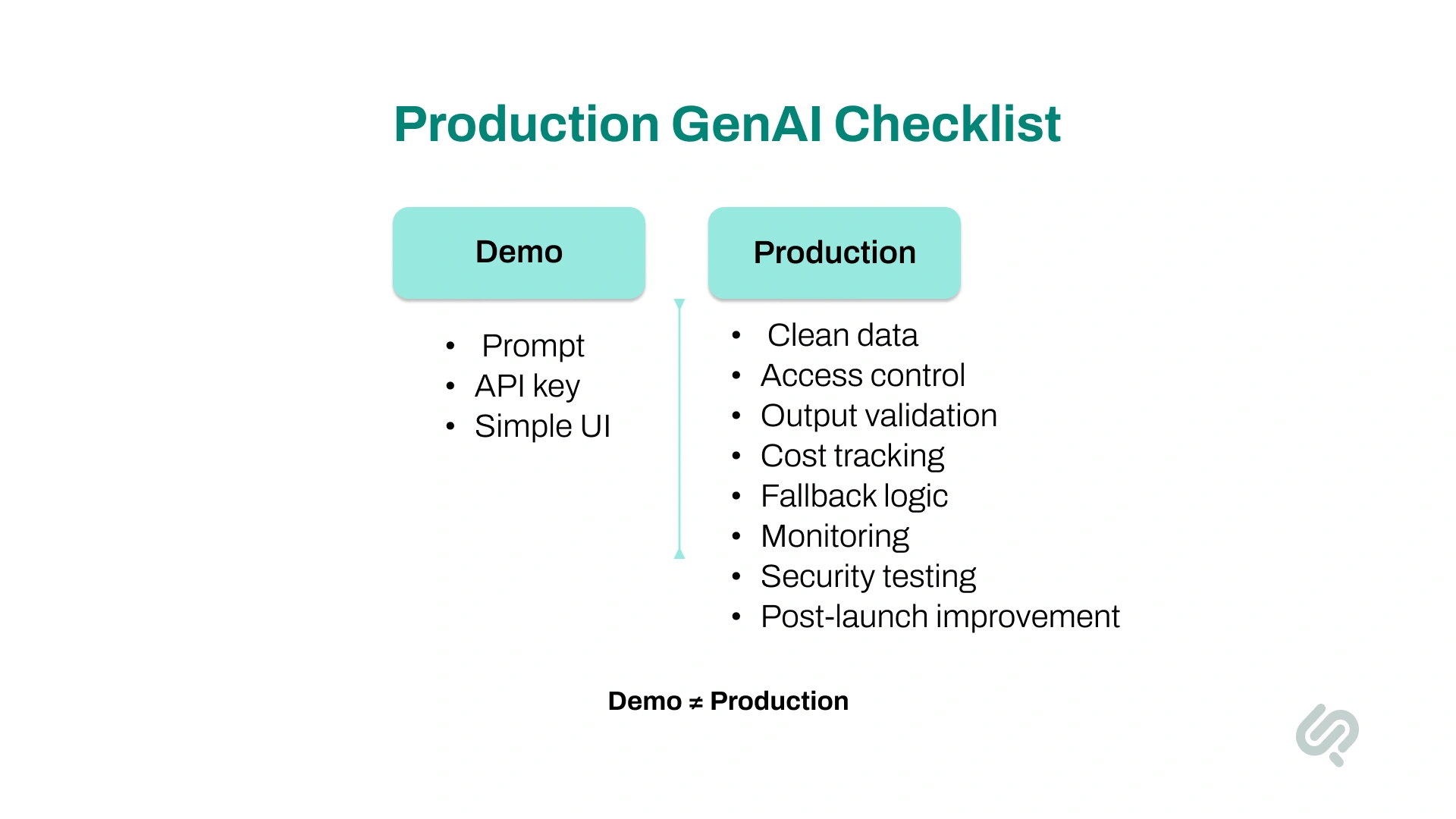 Production GenAI checklist comparing demo AI applications with production-ready AI systems and deployment requirements.
