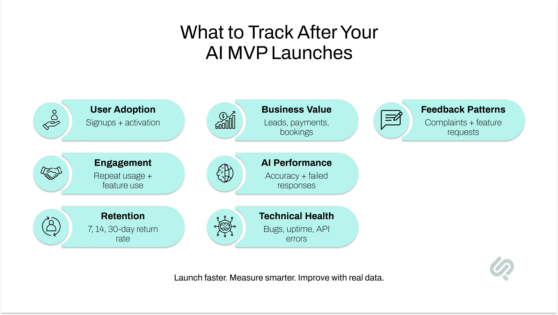 Infographic outlining key AI MVP success metrics including user adoption, engagement, retention, business value, AI performance, technical health, and user feedback.