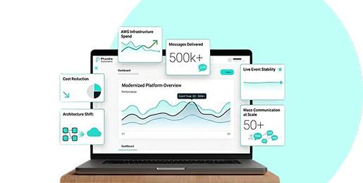 AI cloud surveillance dashboard displayed on a laptop with live camera monitoring
