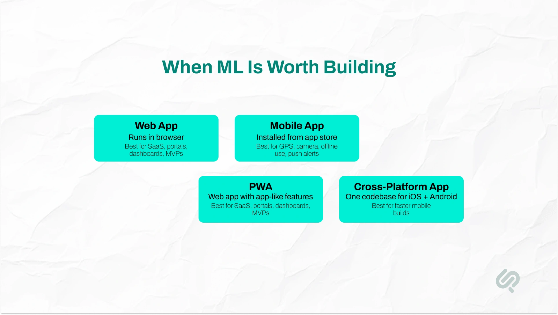 Comparison infographic showing web apps, mobile apps, PWAs, and cross-platform apps with their key features, use cases, and development differences.