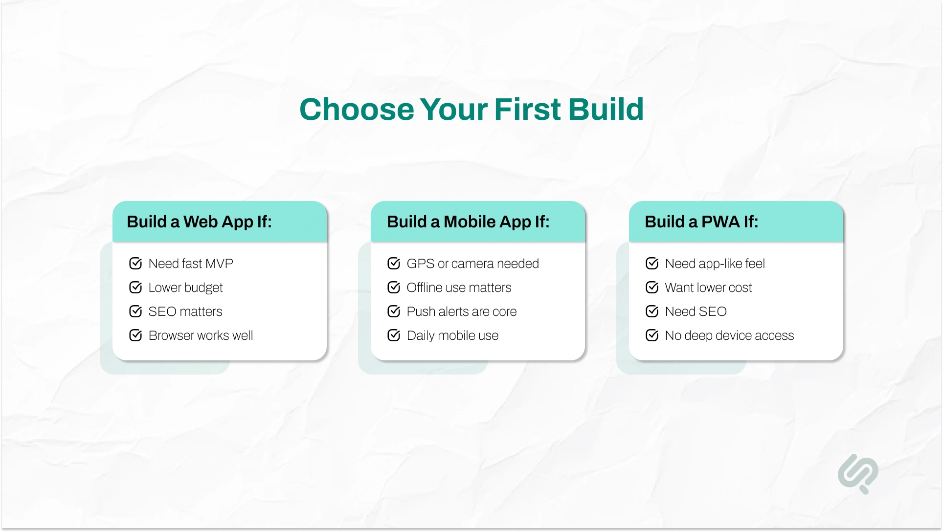 Checklist comparing when to build a web app, mobile app, or progressive web app based on budget, SEO, offline access, and product requirements.