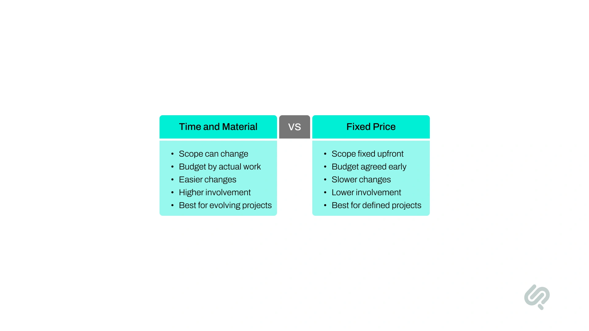 Comparison chart of time and material vs fixed price software development models, outlining differences in scope, budget, flexibility, client involvement, and project suitability.