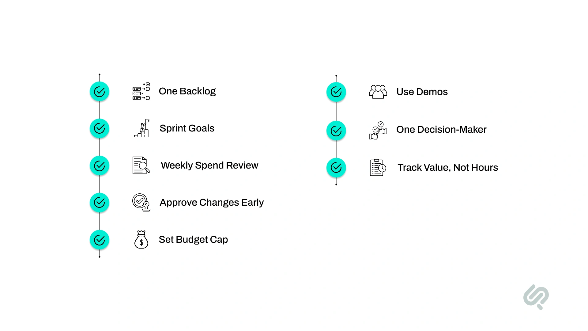 Best practices for managing a Time and Material project with backlog prioritization, sprint goals, budget reviews, change approvals, and value tracking.