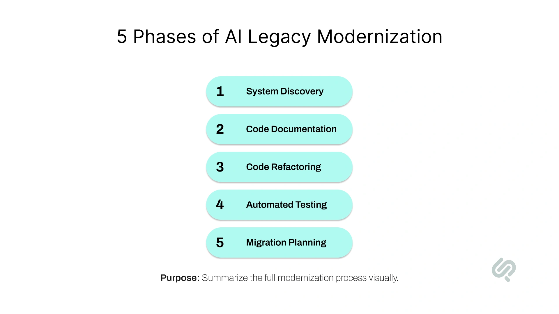 AI legacy modernization connecting outdated server systems with secure, integrated, and intelligent cloud infrastructure.