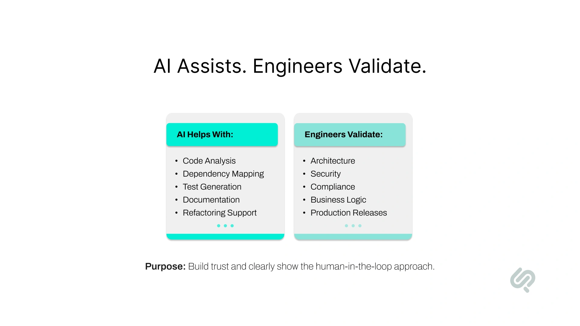 AI supports code analysis, dependency mapping, testing, documentation, and refactoring while engineers validate critical decisions.