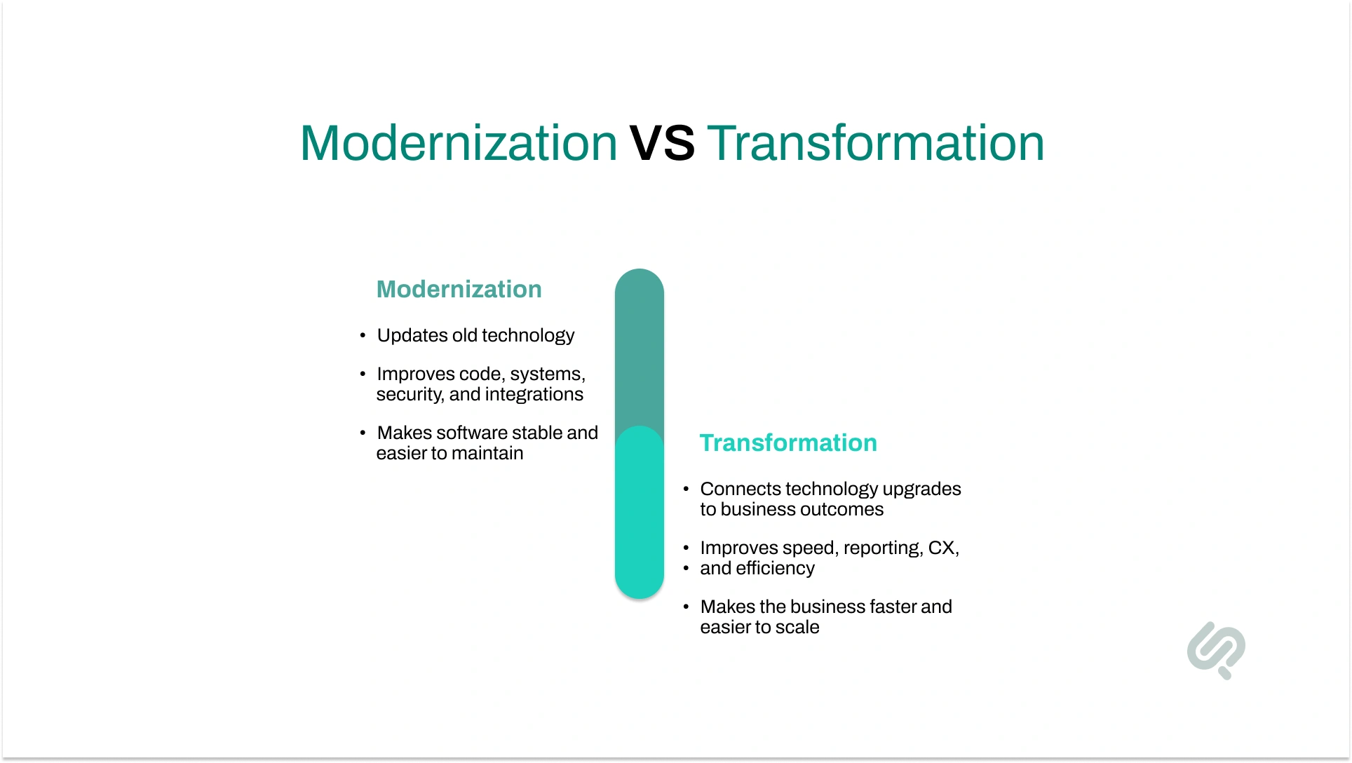 Infographic comparing modernization, which updates legacy technology and improves system stability, with transformation, which connects technology upgrades to business outcomes, efficiency, customer experience, and scalability.