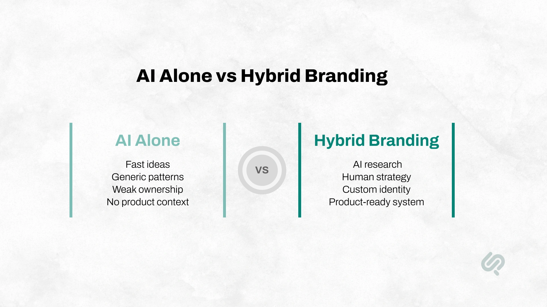 Infographic comparing AI-only branding with hybrid branding, highlighting fast but generic AI results versus AI research, human strategy, custom identity, and a product-ready brand system