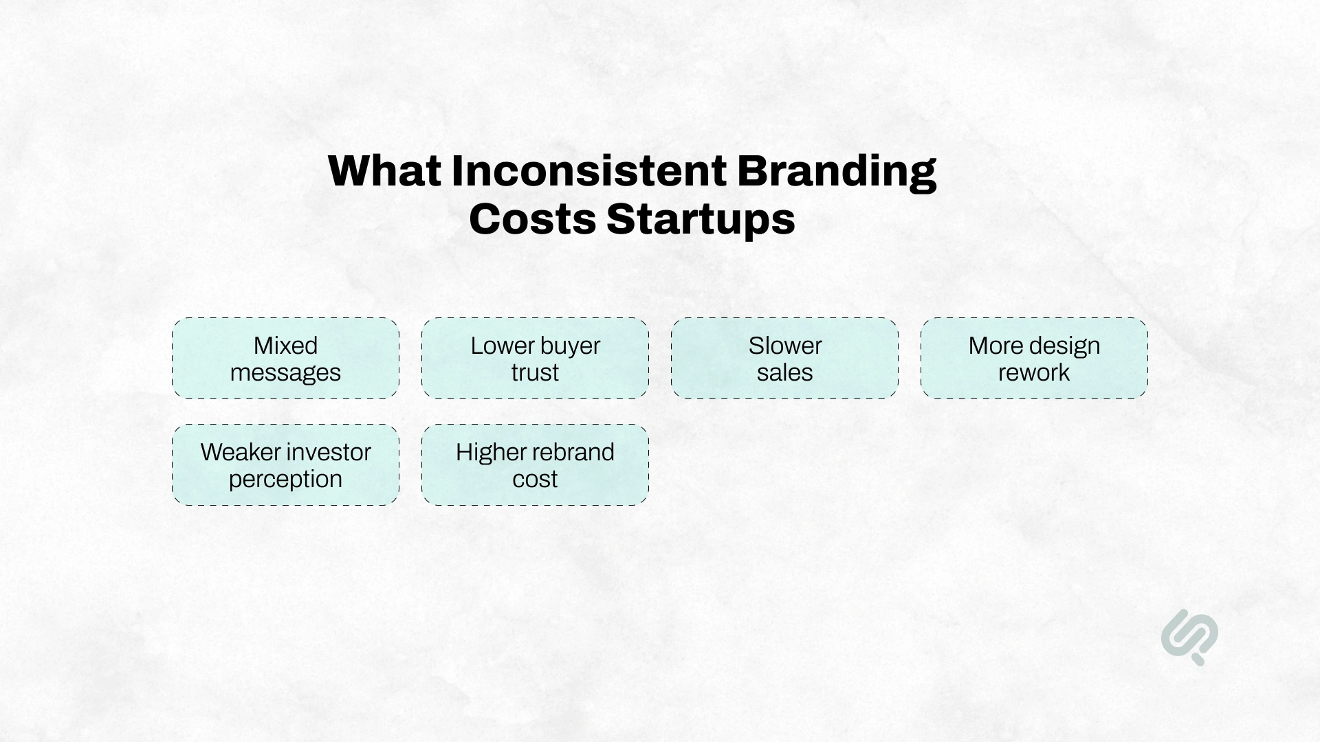 Infographic showing the costs of inconsistent startup branding, including mixed messaging, lower buyer trust, slower sales, design rework, weaker investor perception, and higher rebranding costs.