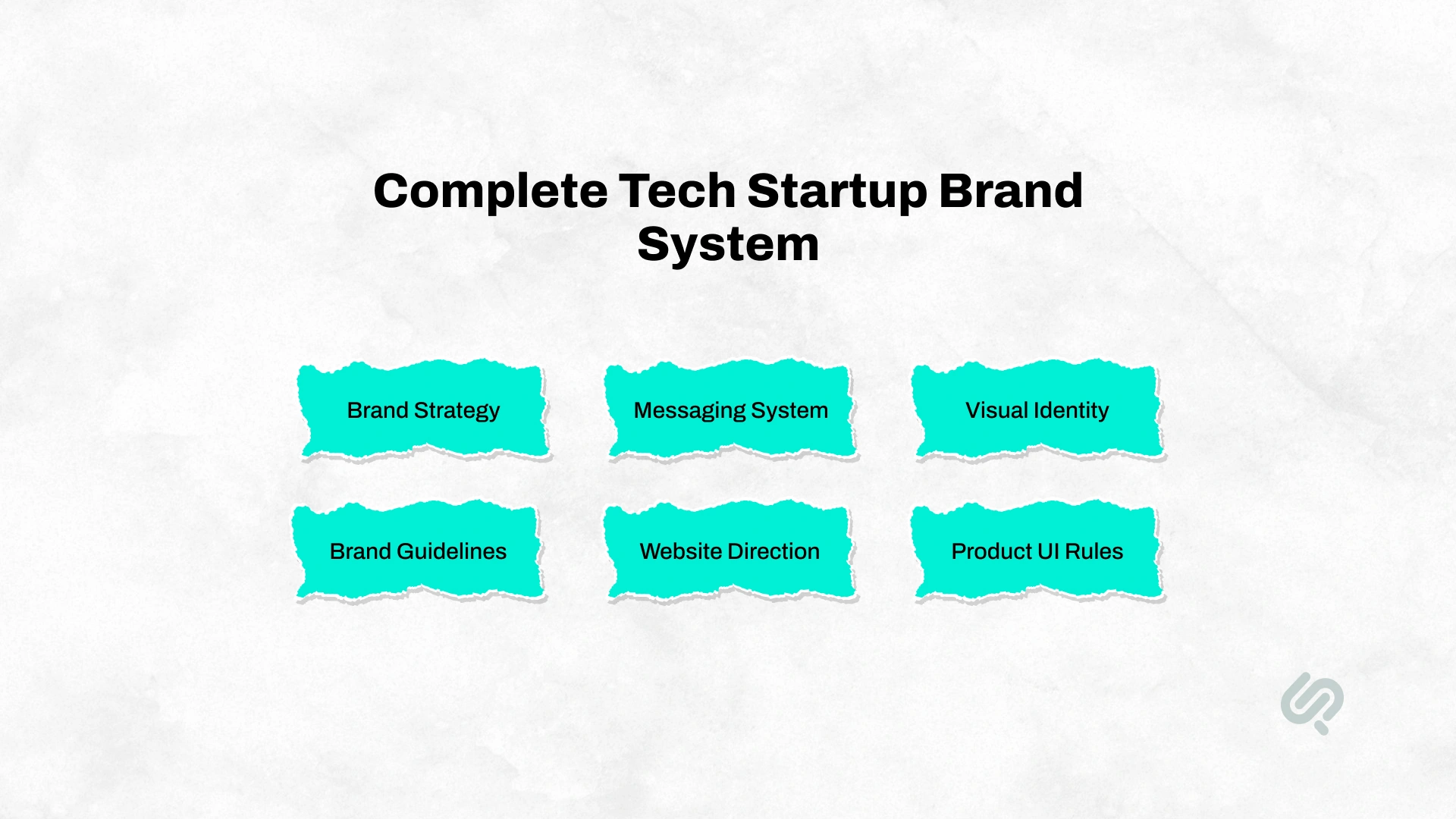 Infographic outlining a complete tech startup brand system, including brand strategy, messaging, visual identity, brand guidelines, website direction, and product UI rules.