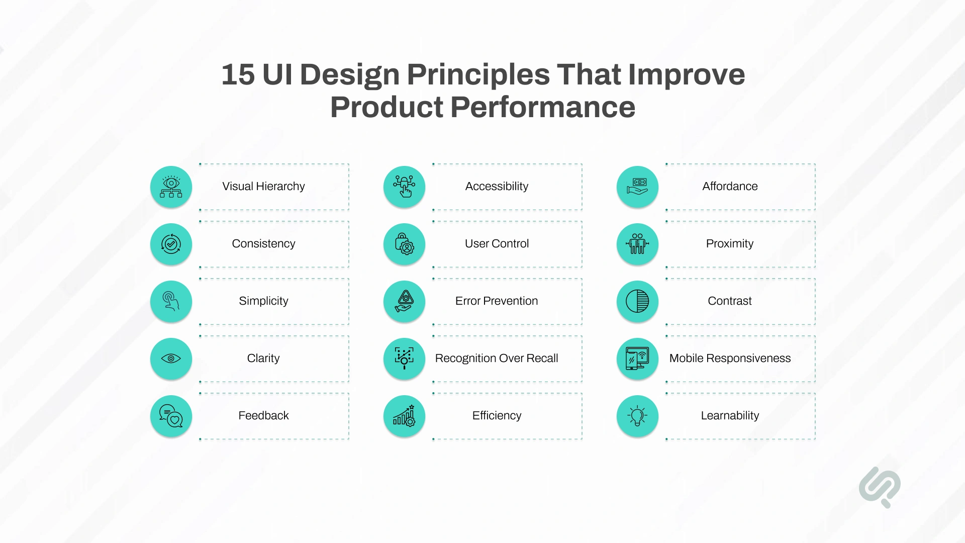 Infographic listing 15 UI design principles, including visual hierarchy, consistency, accessibility, clarity, feedback, efficiency, contrast, and mobile responsiveness.