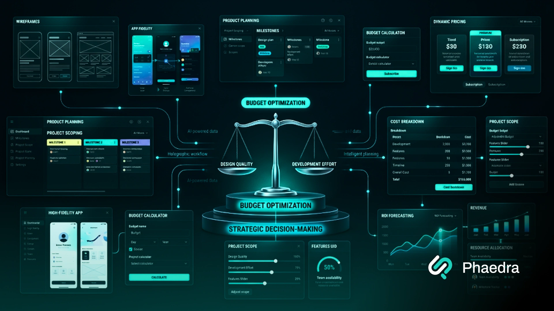  UI/UX Design Cost? Pricing Factors and Models