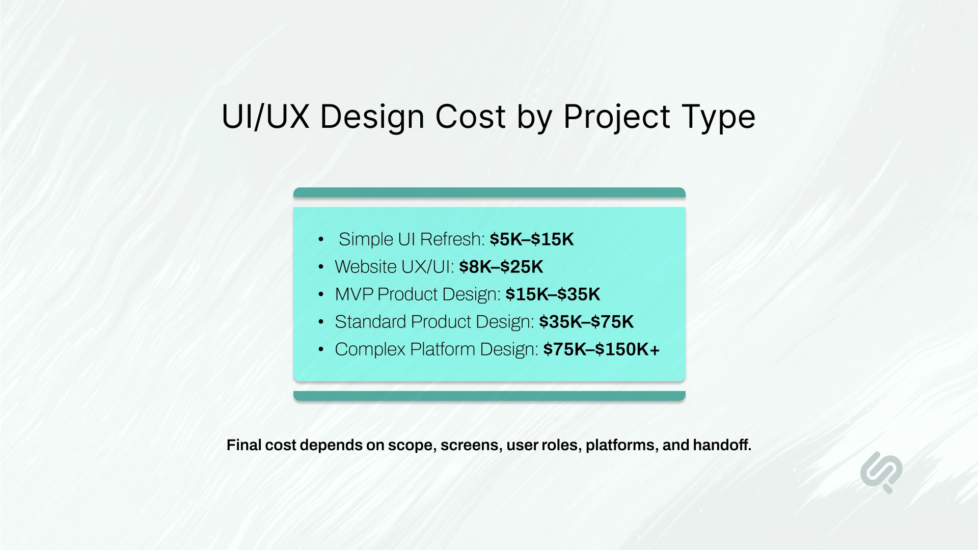 UI/UX design cost ranges by project type, from $5,000 for a simple refresh to over $150,000 for a complex platform.