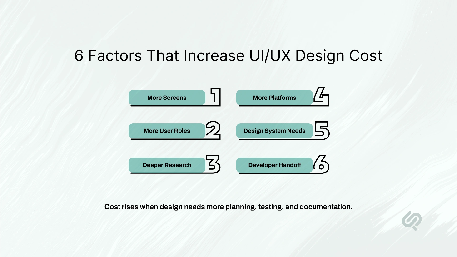 Six factors that increase UI/UX design cost: more screens, user roles, research, platforms, design system needs, and developer handoff.