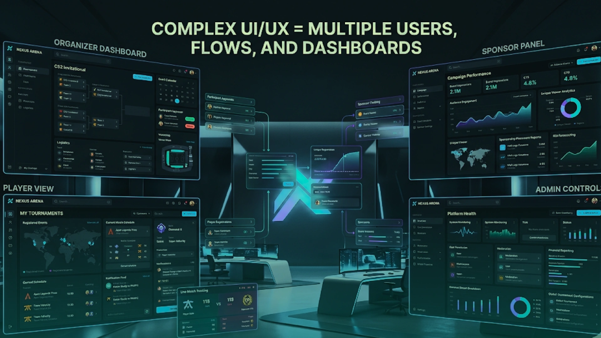 Complex esports platform UI with separate dashboards for players, organizers, sponsors, and administrators.