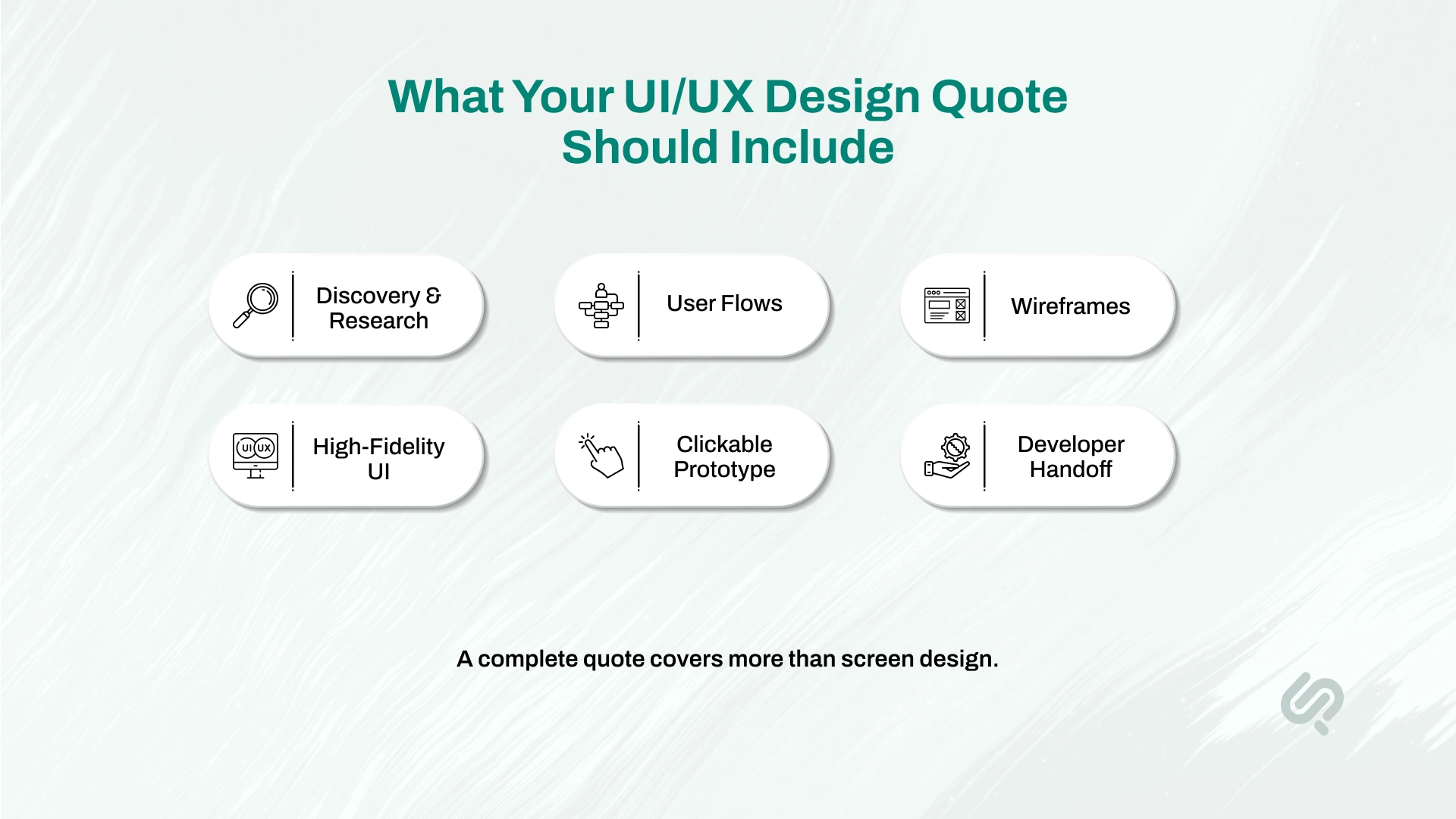 UI/UX design quote deliverables, including research, user flows, wireframes, high-fidelity UI, clickable prototypes, and developer handoff.