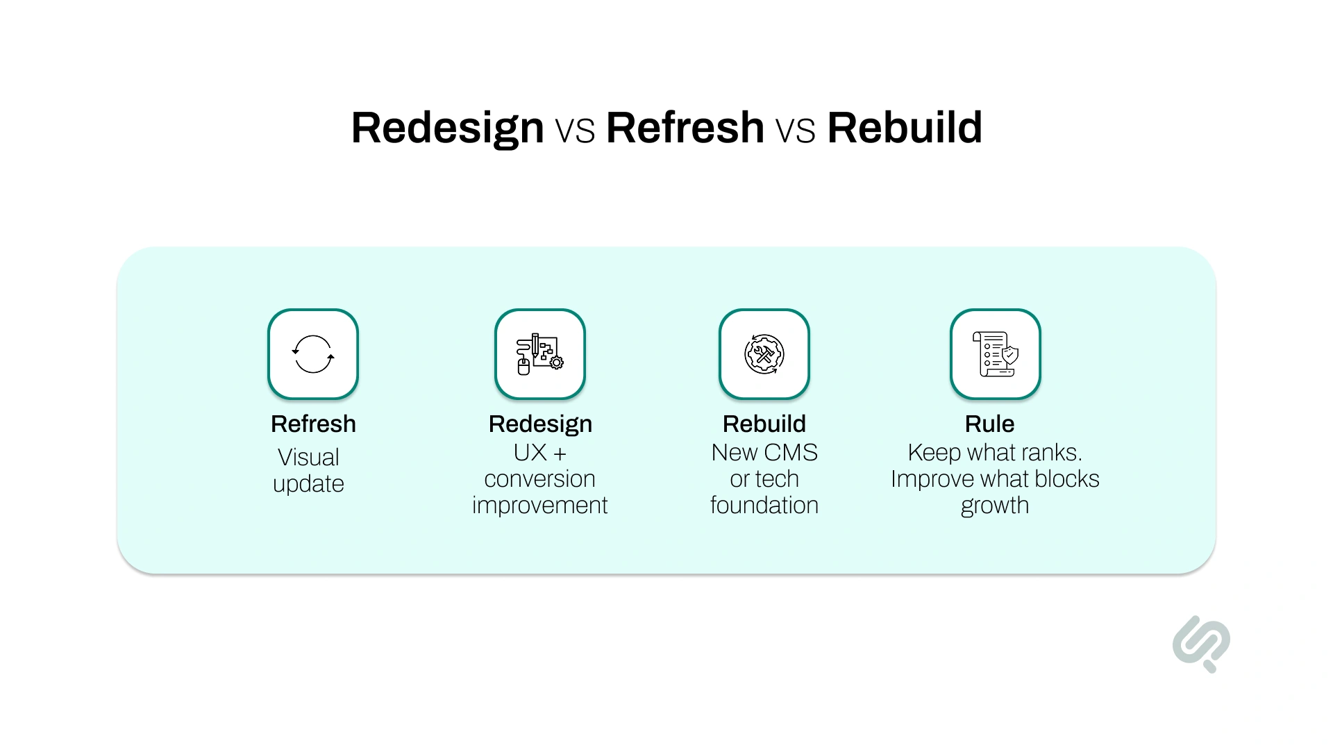 Comparison of website refresh, redesign, and rebuild options with guidance to preserve rankings while improving growth.