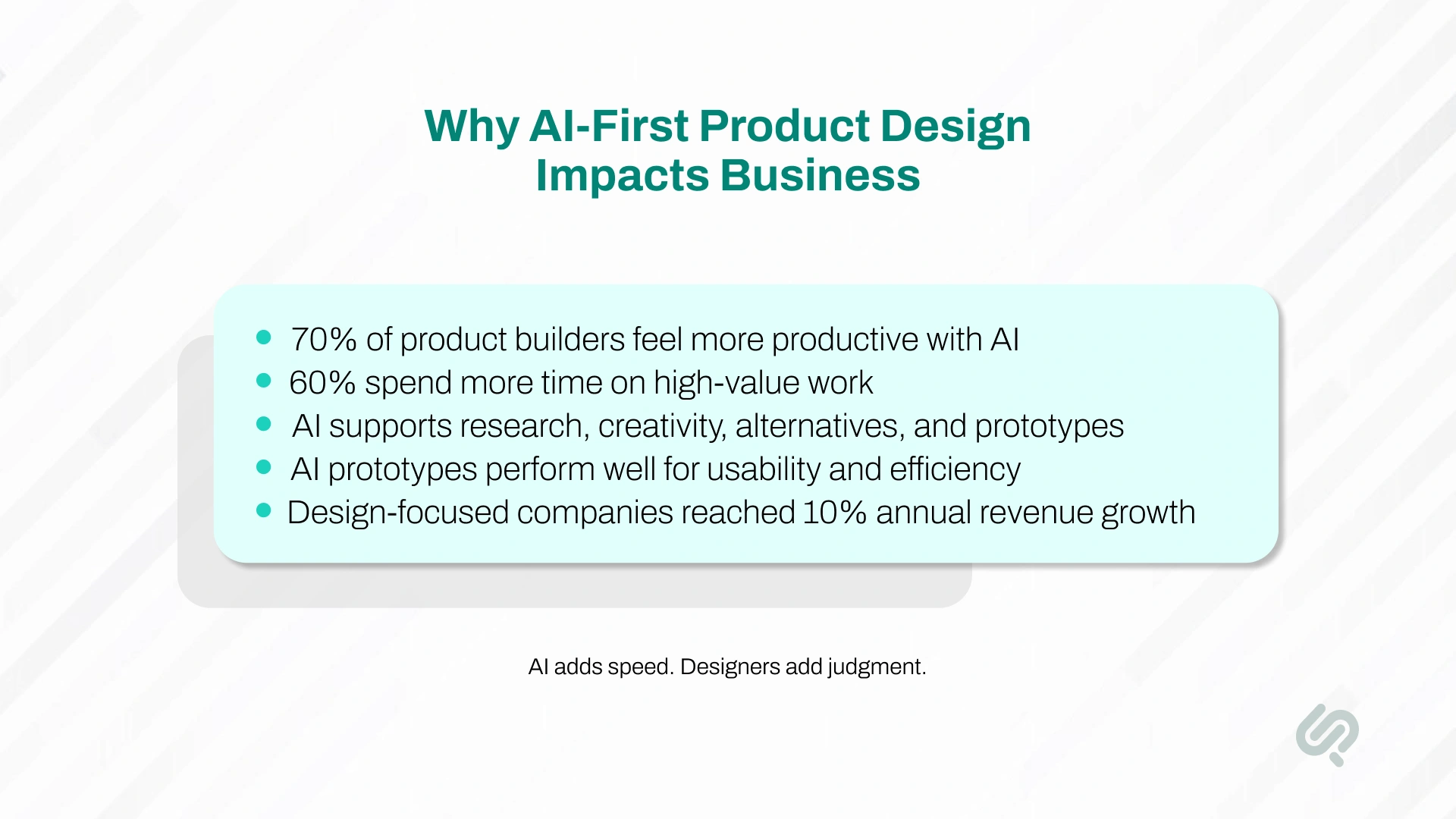 Infographic showing how AI-first product design improves productivity, high-value work, prototyping efficiency, and business growth.