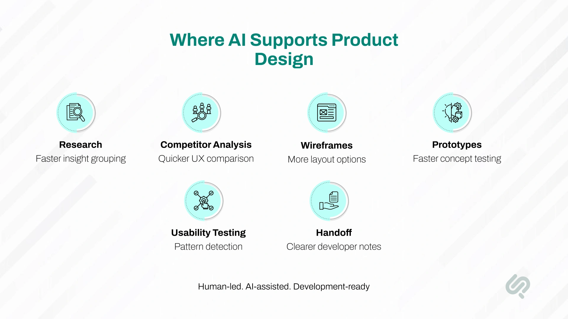 AI support across product design including research, competitor analysis, wireframes, prototypes, usability testing, and developer handoff.