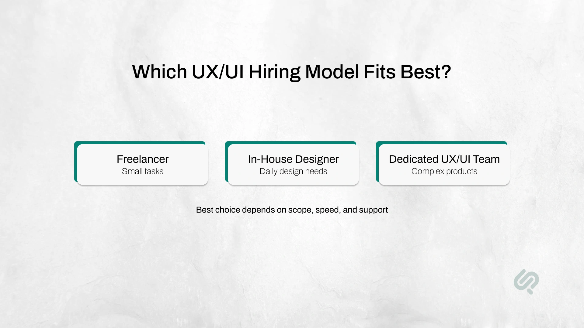 Comparison of freelancer, in-house designer, and dedicated UX/UI team hiring models based on product design needs.