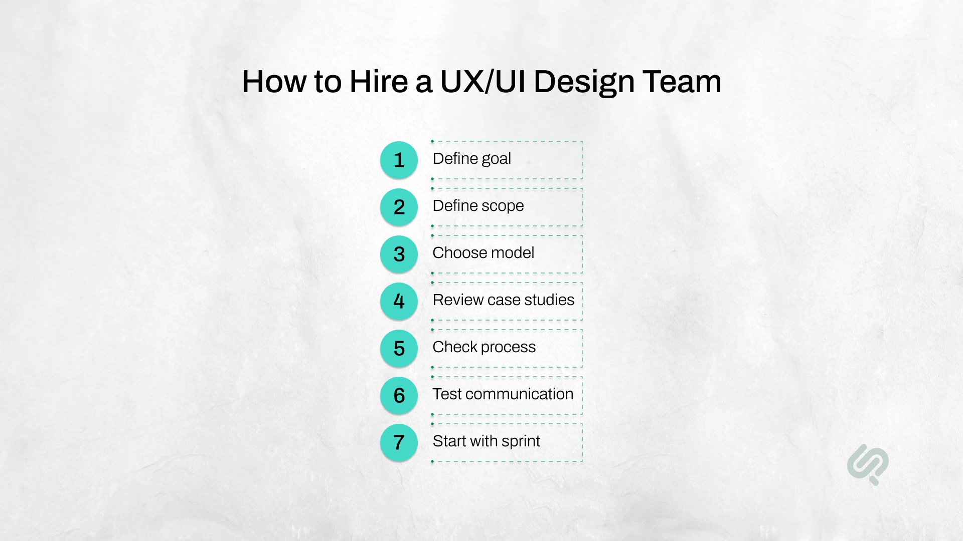 Seven-step process to hire a UX/UI design team, from defining goals and scope to reviewing case studies and starting with a sprint.