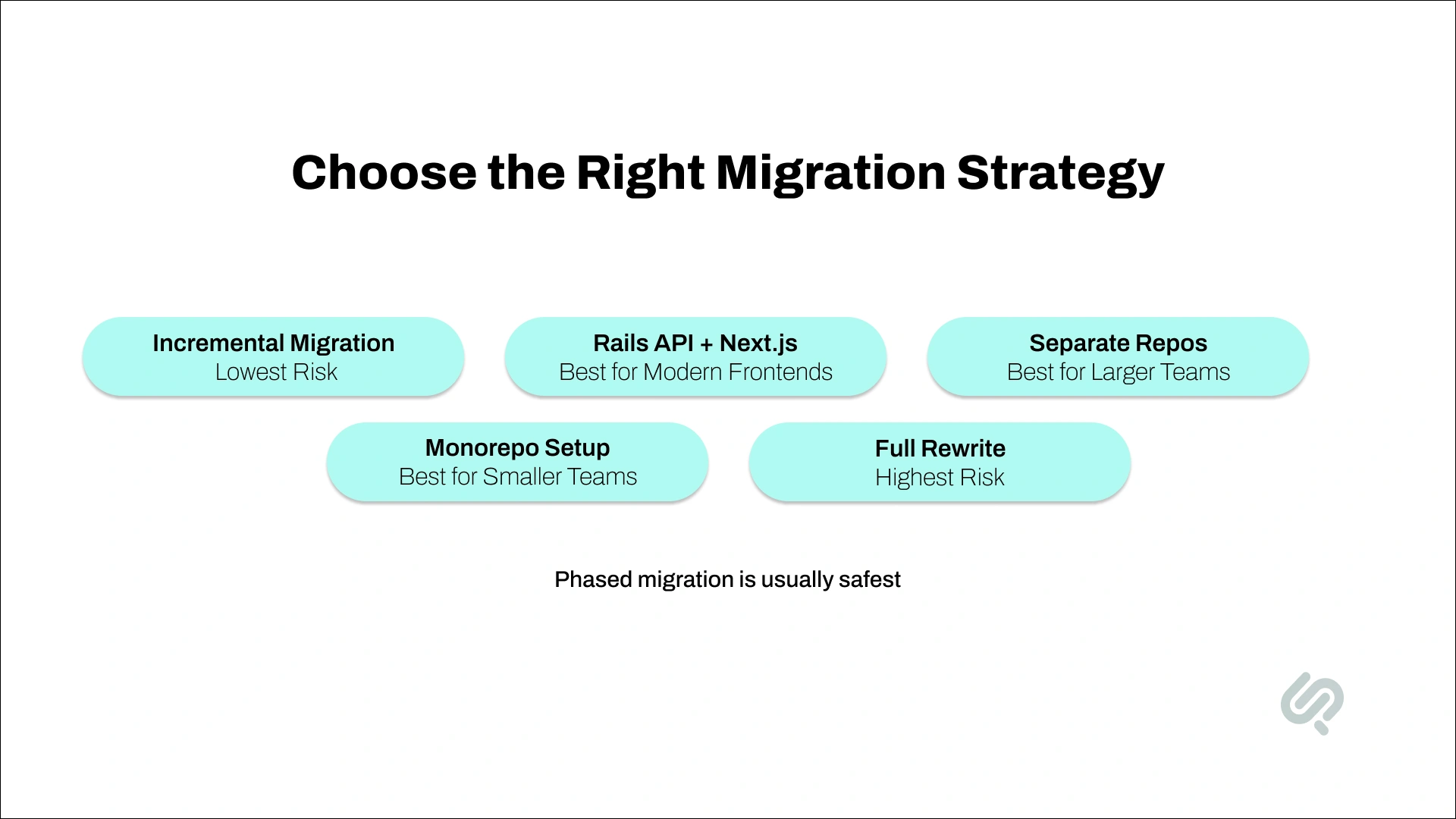 Ruby on Rails to Next.js migration strategies including incremental migration, Rails API with Next.js, separate repositories, monorepo, and full rewrite.