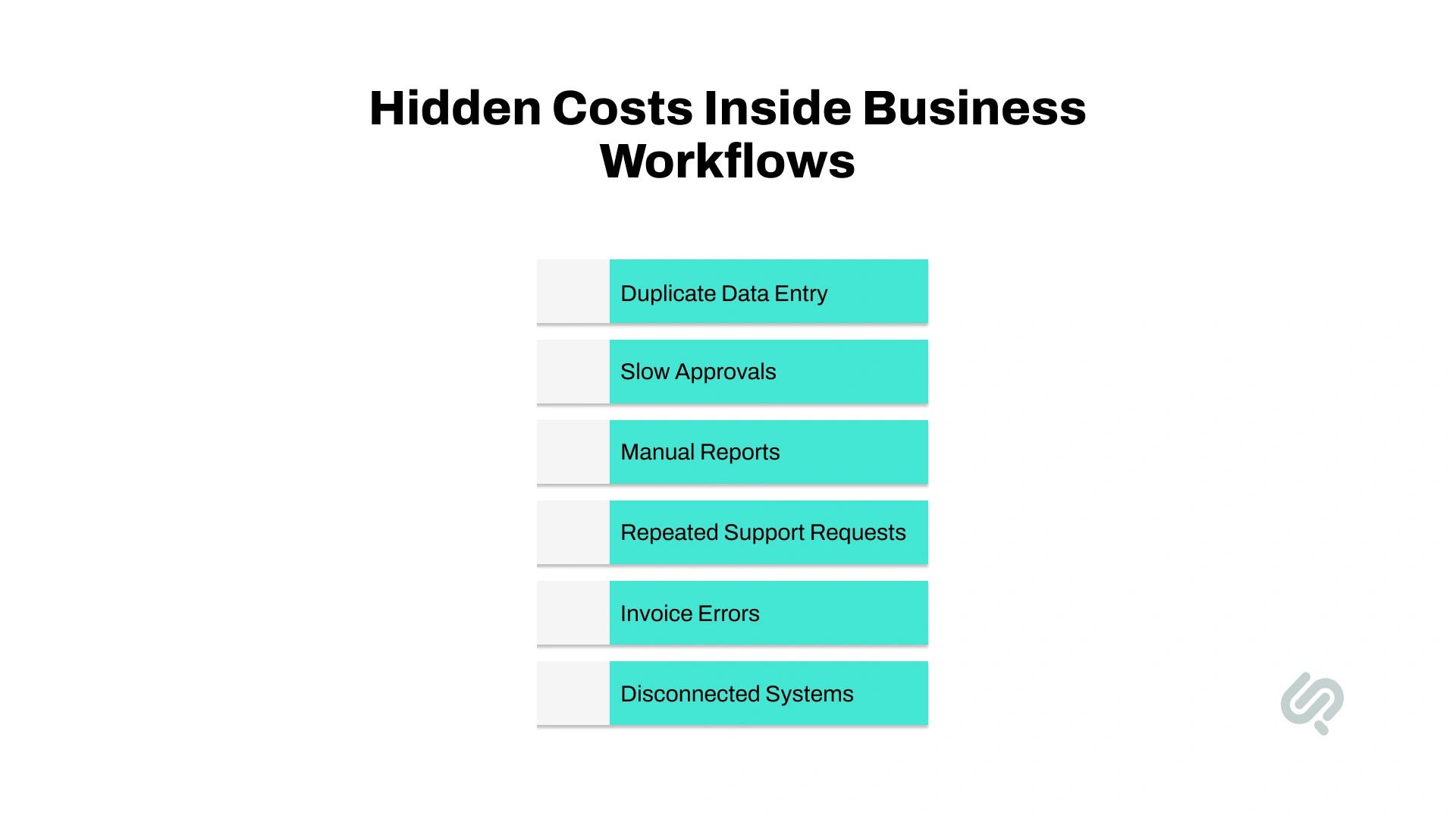 Infographic highlighting hidden business workflow costs including duplicate data entry, slow approvals, manual reports, support requests, invoice errors, and disconnected systems.