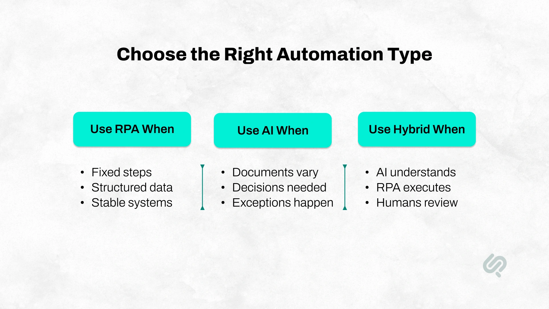 When You Need RPA and AI Together