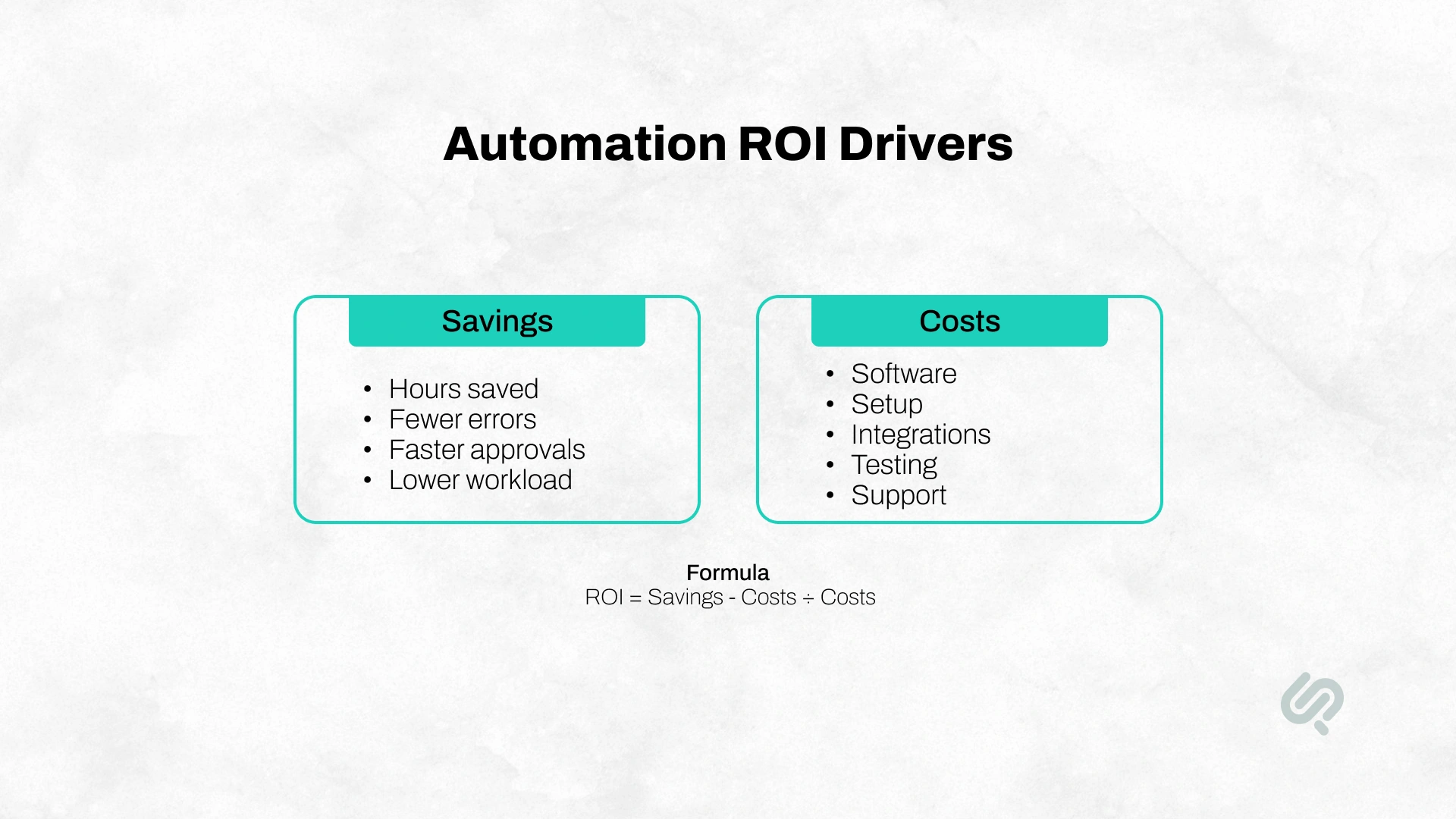 RPA vs AI Automation ROI