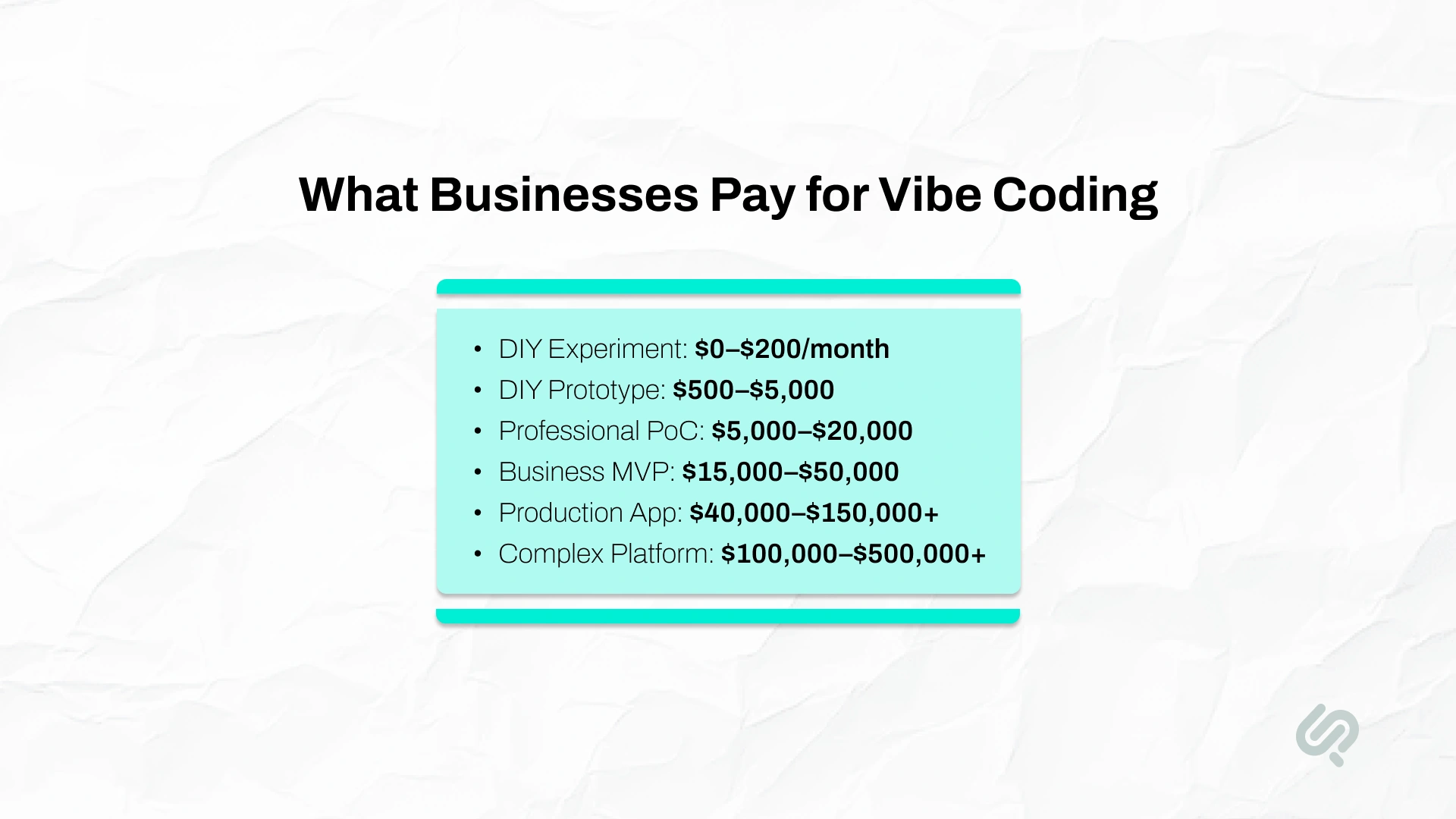 Infographic showing vibe coding cost ranges, from $0–$200 per month for DIY experiments to $100,000–$500,000+ for complex platforms.