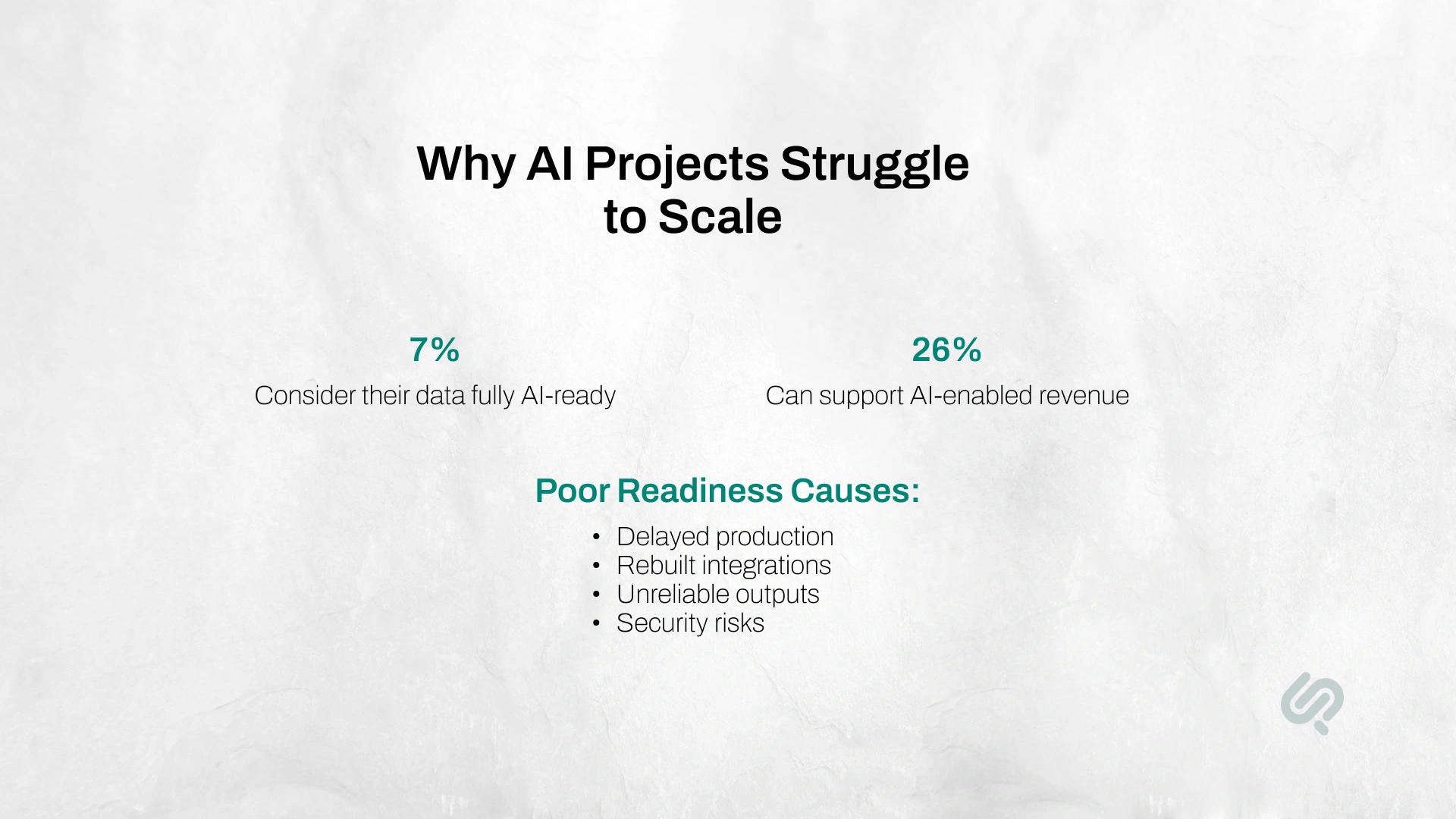 AI data readiness statistics showing why AI projects struggle to scale, including data readiness gaps, delayed production, unreliable outputs, and security risks.