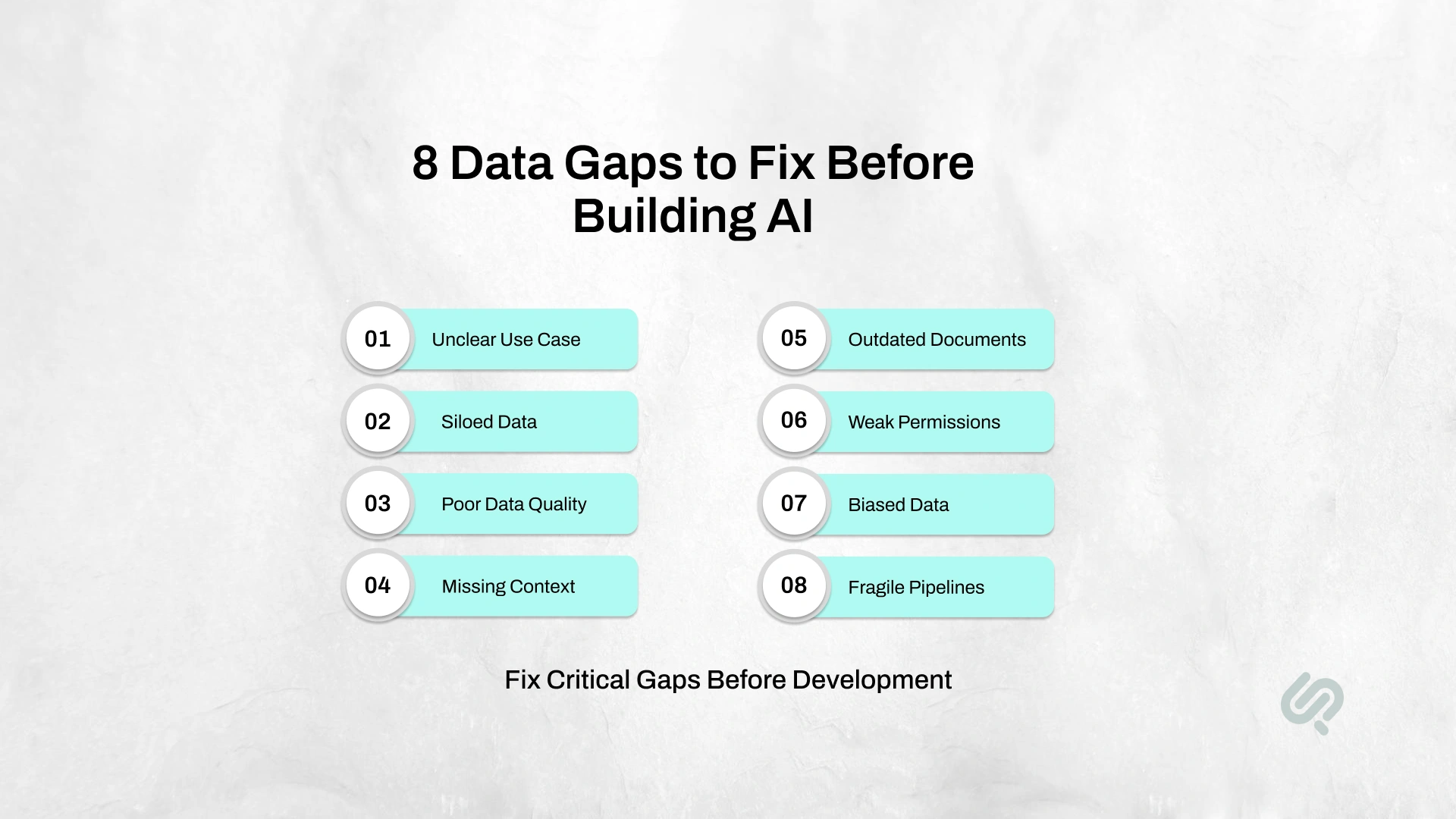 Infographic showing 8 data gaps to fix before building AI: unclear use case, siloed data, poor data quality, missing context, outdated documents, weak permissions, biased data, and fragile pipelines.