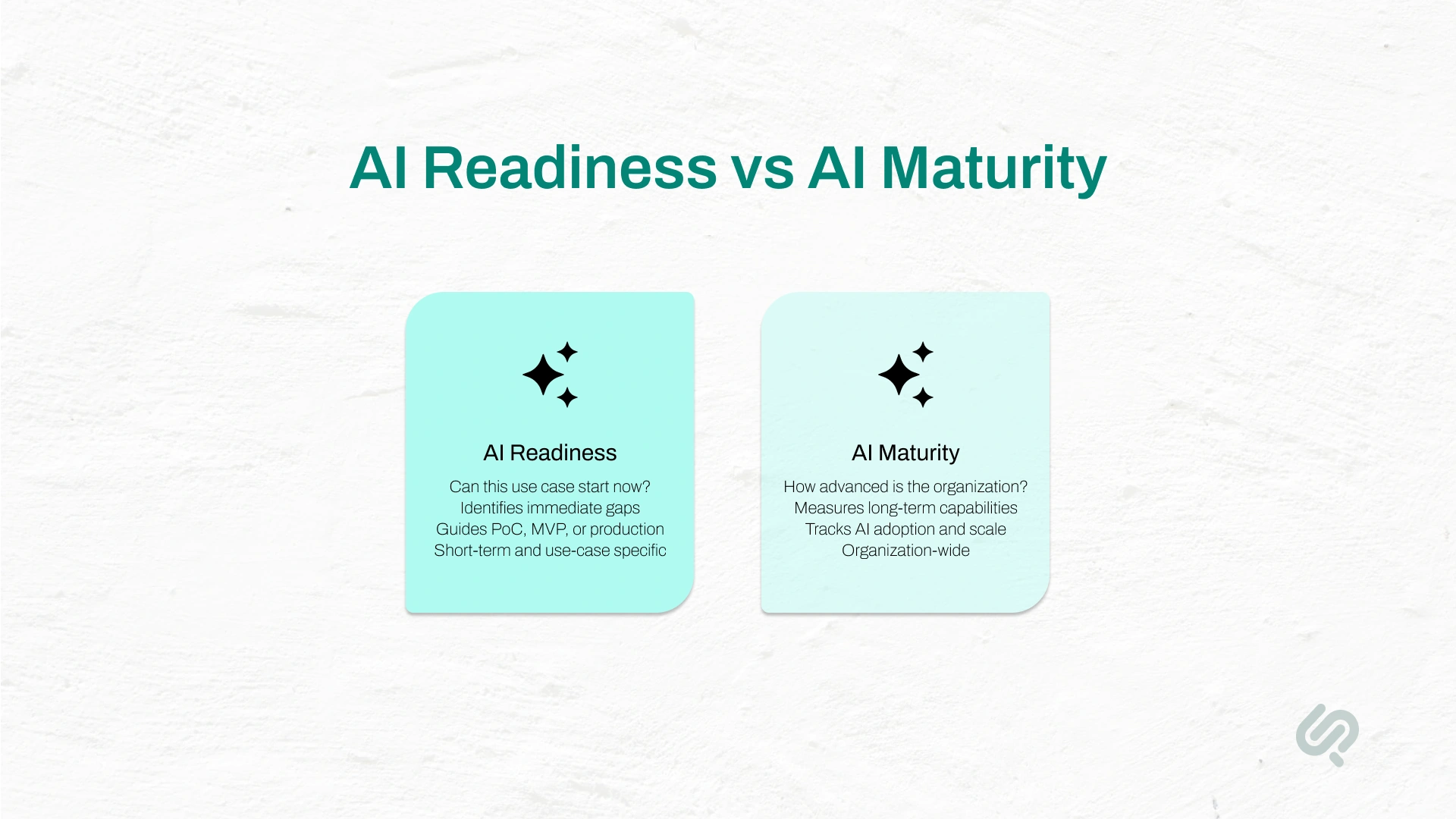 Infographic comparing AI readiness and AI maturity, explaining immediate use-case preparedness versus long-term organization-wide AI capabilities and adoption.