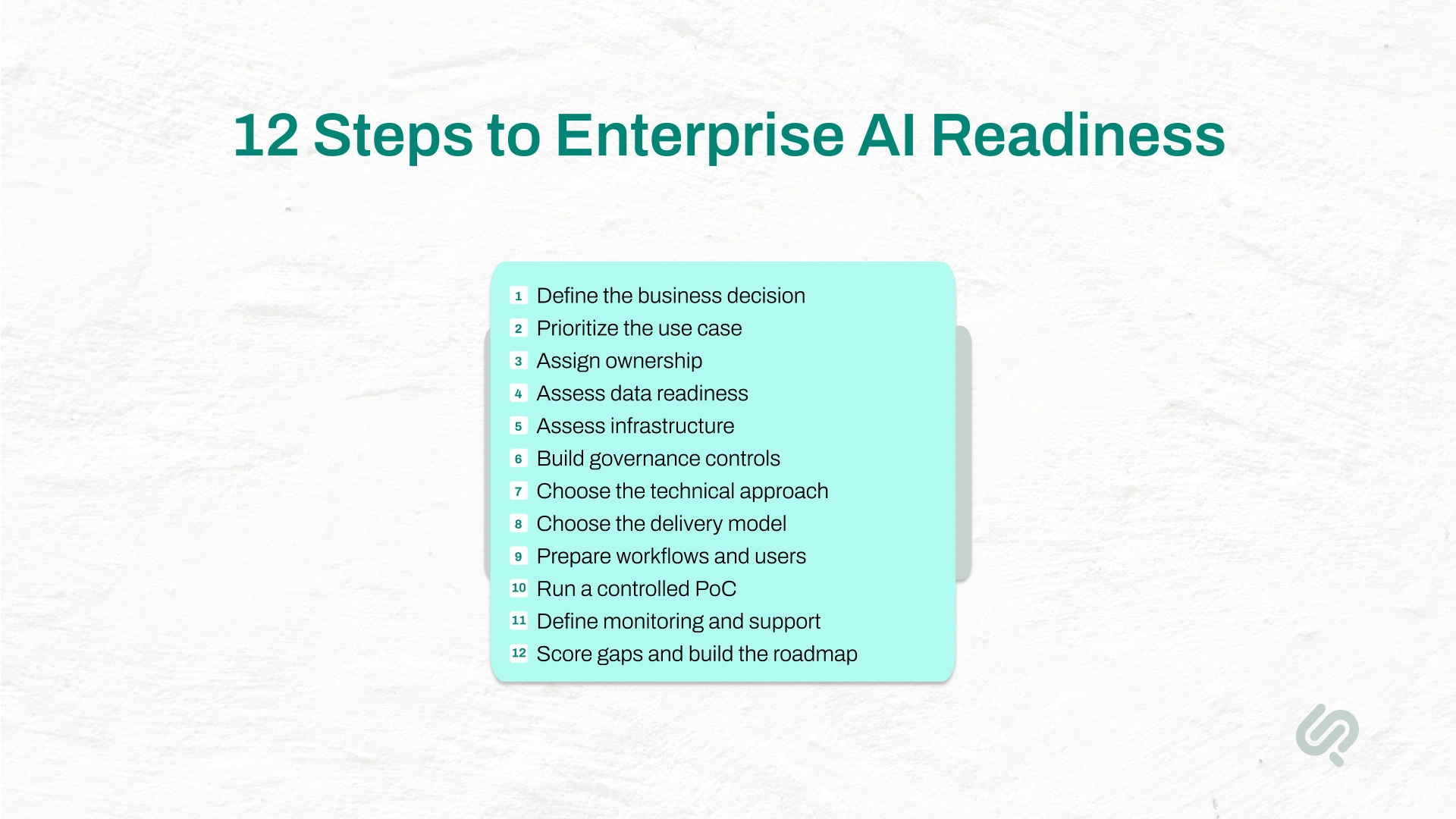 12-step enterprise AI readiness checklist covering business decisions, use cases, ownership, data, infrastructure, governance, technical approach, PoC, monitoring, and roadmap planning.
