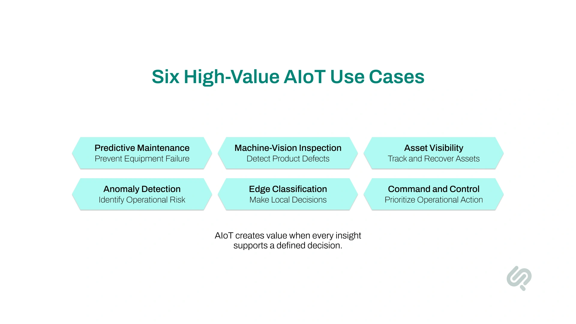 Infographic highlighting six high-value AIoT use cases: predictive maintenance, machine vision inspection, asset visibility, anomaly detection, edge classification, and command and control.