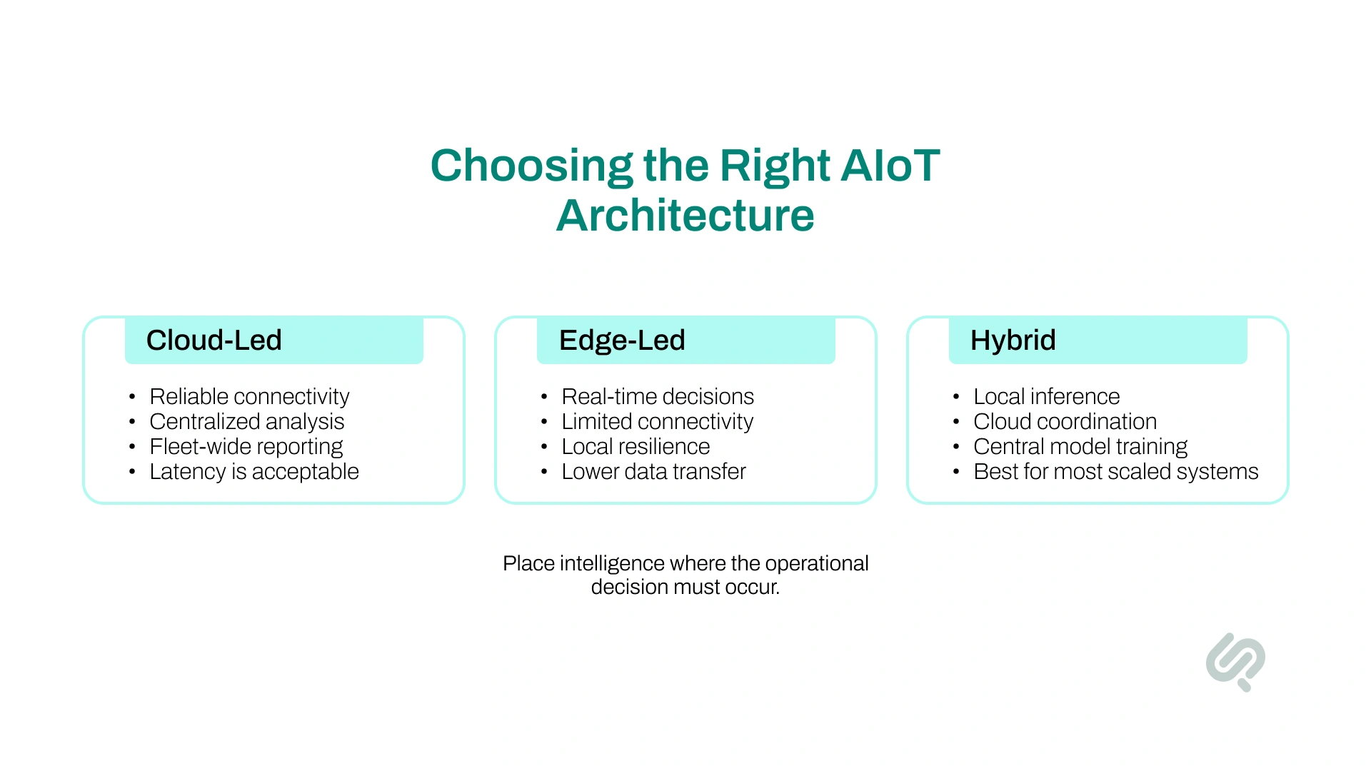 Comparison infographic of cloud-led, edge-led, and hybrid AIoT architectures based on connectivity, latency, local inference, data transfer, resilience, and centralized analysis.