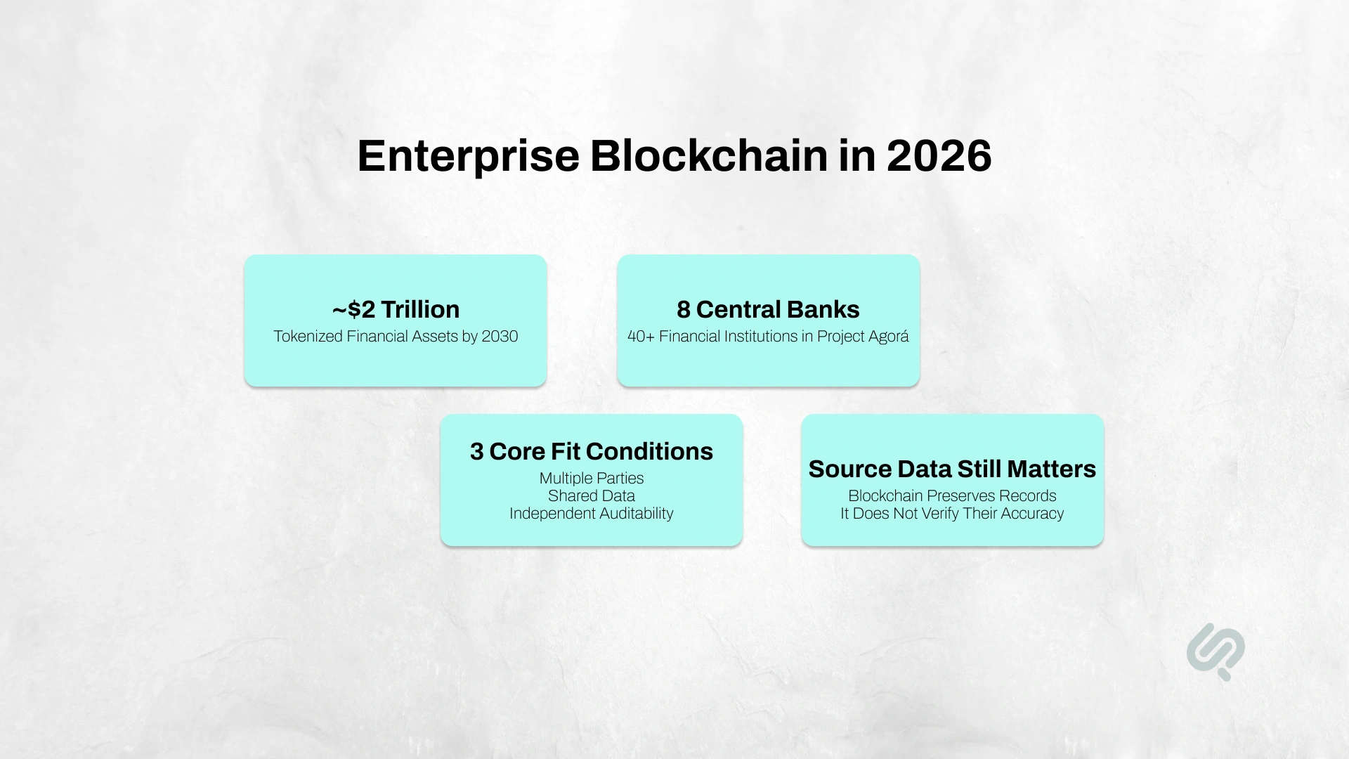 Enterprise blockchain infographic highlighting tokenized assets, central bank participation, core blockchain fit conditions, and the importance of source data accuracy.