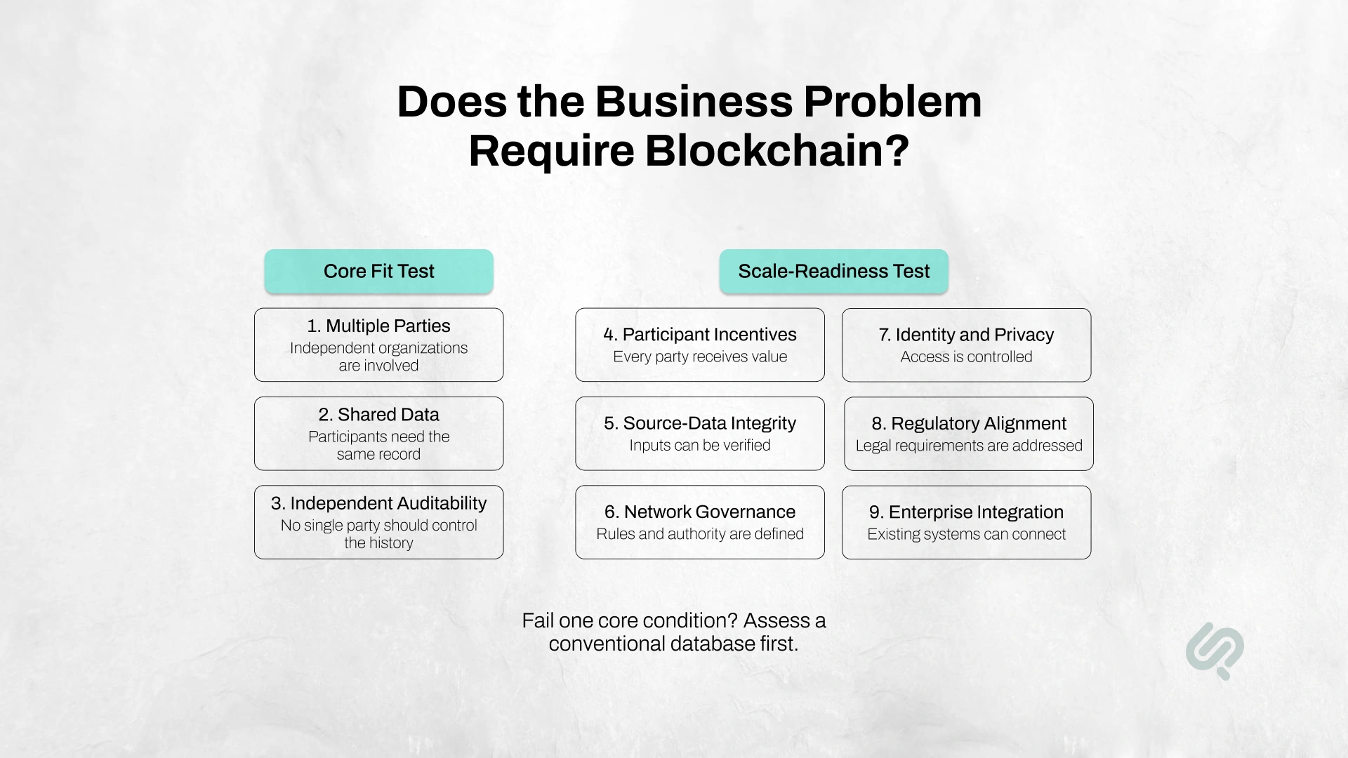 Enterprise blockchain fit framework showing nine criteria across core fit and scale-readiness tests, including shared data, auditability, governance, privacy, regulation, and integration.