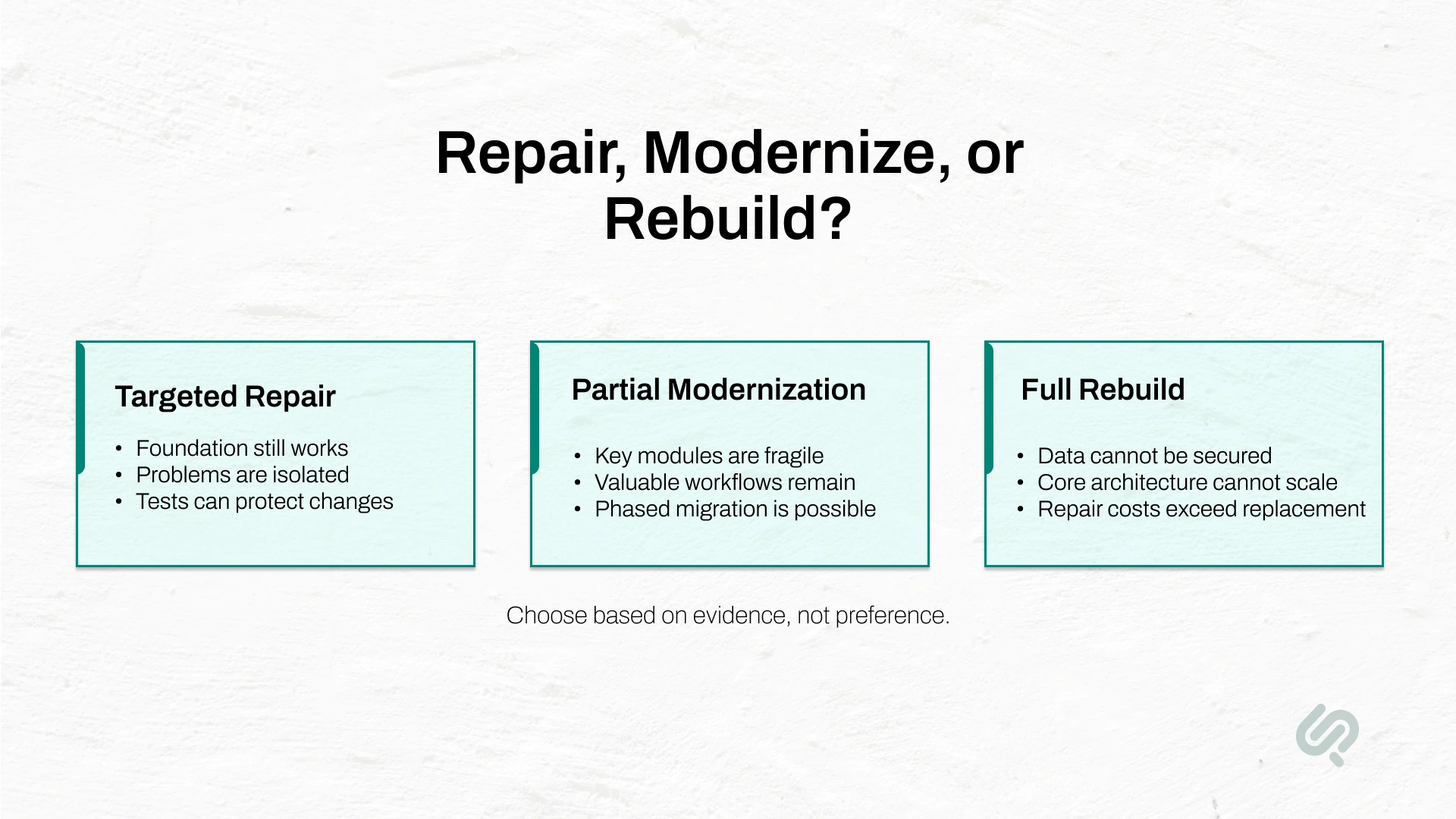 Infographic comparing targeted repair, partial modernization, and full rebuild options for addressing technical debt.